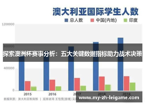 探索澳洲杯赛事分析：五大关键数据指标助力战术决策
