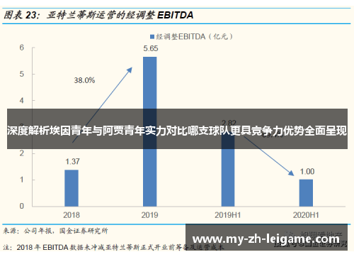 深度解析埃因青年与阿贾青年实力对比哪支球队更具竞争力优势全面呈现