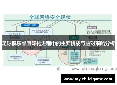 足球俱乐部国际化进程中的主要挑战与应对策略分析