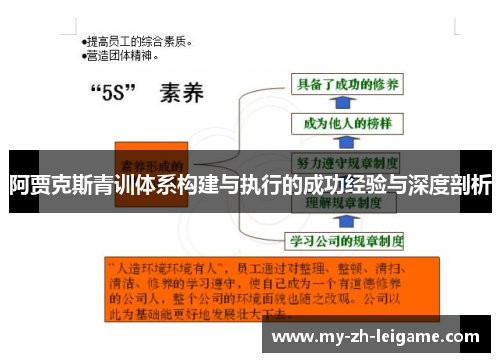 阿贾克斯青训体系构建与执行的成功经验与深度剖析 阿贾克斯青训体系构建与执行的成功经验与深度剖析