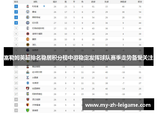 富勒姆英超排名稳居积分榜中游稳定发挥球队赛季走势备受关注