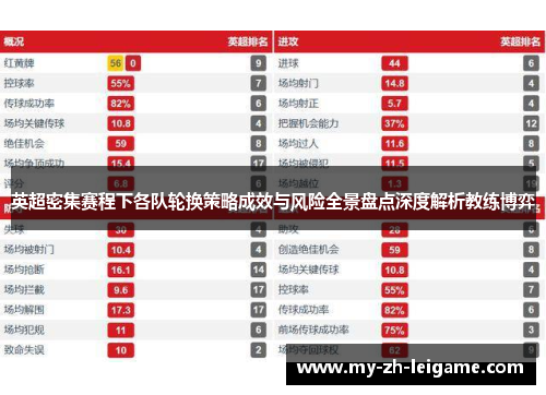 英超密集赛程下各队轮换策略成效与风险全景盘点深度解析教练博弈 英超密集赛程下各队轮换策略成效与风险全景盘点深度解析教练博弈