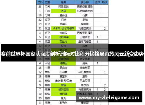 赛前世界杯国家队深度剖析洲际对比积分榜格局再掀风云新变态势 赛前世界杯国家队深度剖析洲际对比积分榜格局再掀风云新变态势